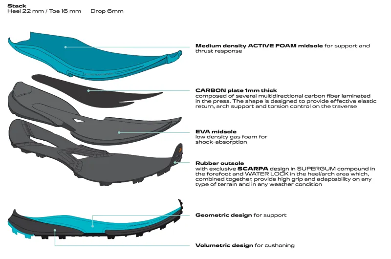 Scarpa Golden Gate Kima RT Women's Trail Running Shoe in Light Gray/Aruba Blue-4